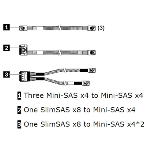 LENOVO SR250 V2 X350/X40 RAID CABLE KIT - 4X97A81455