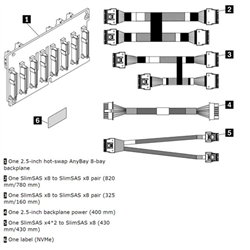 LENOVO ThinkSystem ST650 V2 2.5' NVMe 8-Bay Backplane Kit